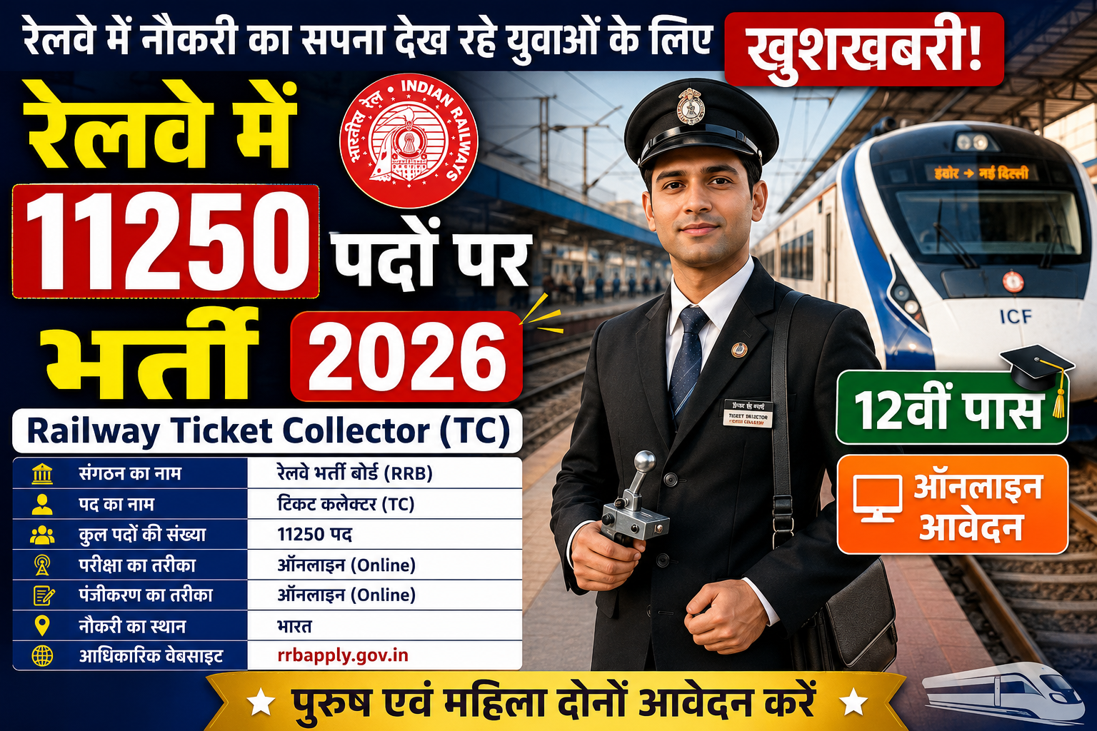 Railway Ticket Collector  भर्ती 2026: योग्यता, वेतन और आवेदन प्रक्रिया